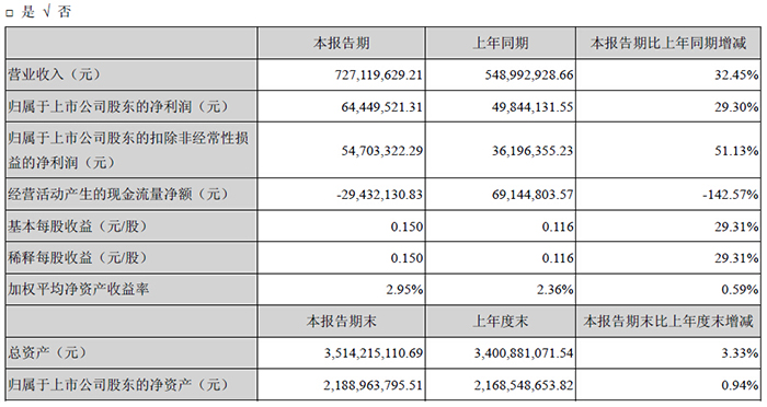 Z6尊龙官方网站(中国优质)股份有限公司