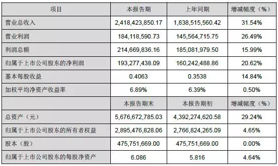 Z6尊龙官方网站(中国优质)股份有限公司