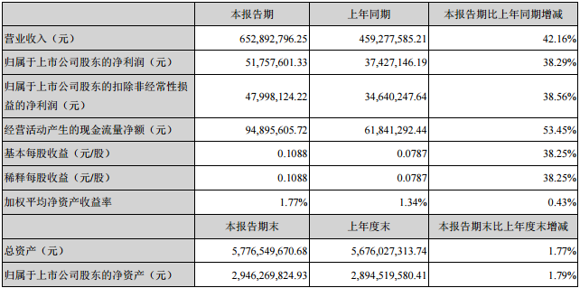 Z6尊龙官方网站(中国优质)股份有限公司