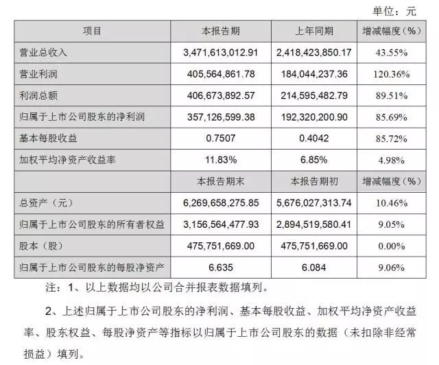 Z6尊龙官方网站(中国优质)股份有限公司
