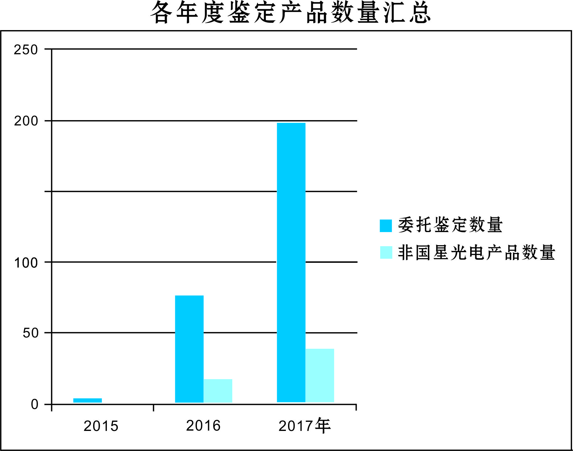 Z6尊龙官方网站(中国优质)股份有限公司