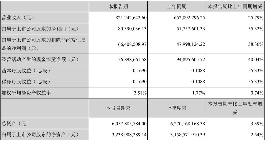 Z6尊龙官方网站(中国优质)股份有限公司