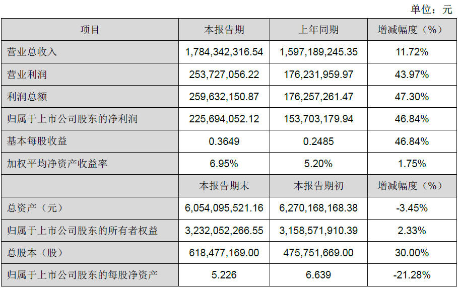 Z6尊龙官方网站(中国优质)股份有限公司
