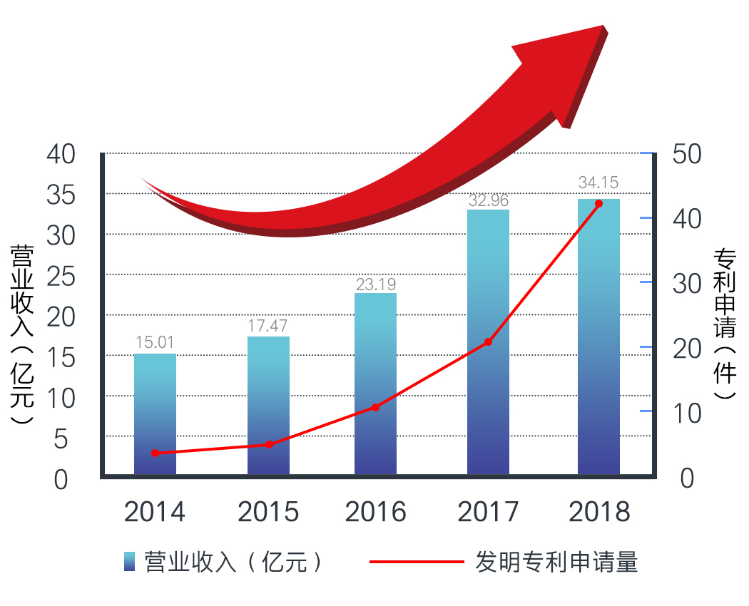Z6尊龙官方网站(中国优质)股份有限公司