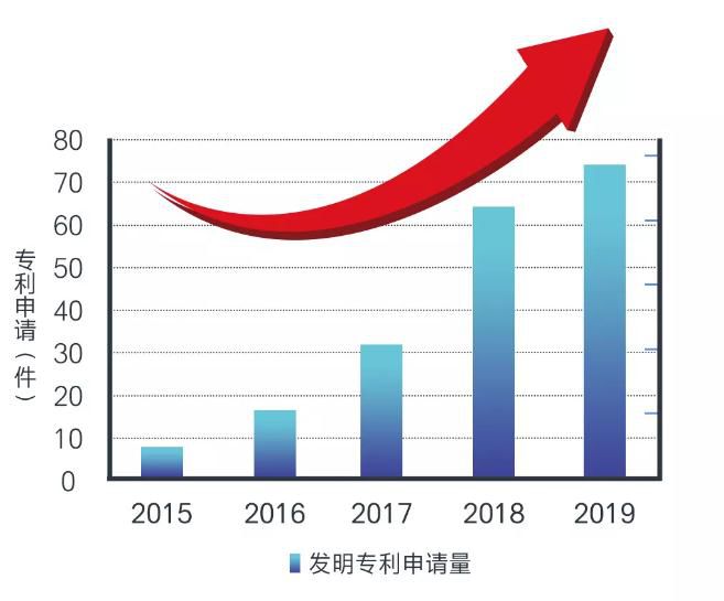 Z6尊龙官方网站(中国优质)股份有限公司