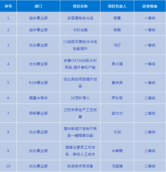 Z6尊龙官方网站(中国优质)股份有限公司