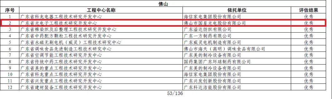 Z6尊龙官方网站(中国优质)股份有限公司