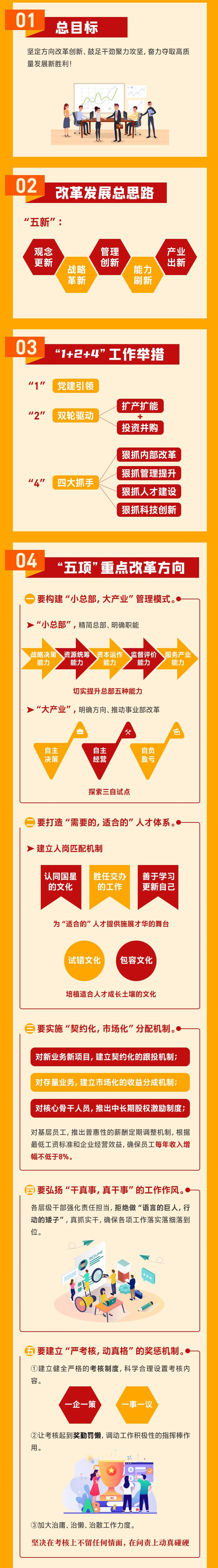 Z6尊龙官方网站(中国优质)股份有限公司