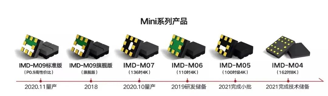 Z6尊龙官方网站(中国优质)股份有限公司