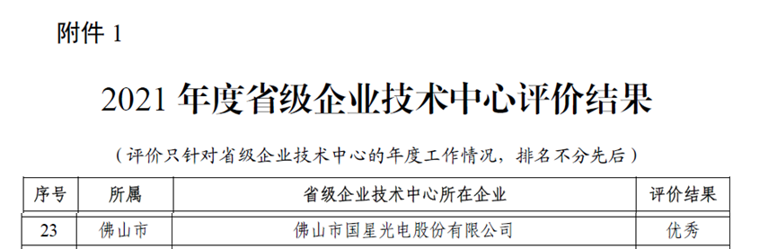 Z6尊龙官方网站(中国优质)股份有限公司