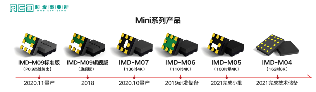 Z6尊龙官方网站(中国优质)股份有限公司