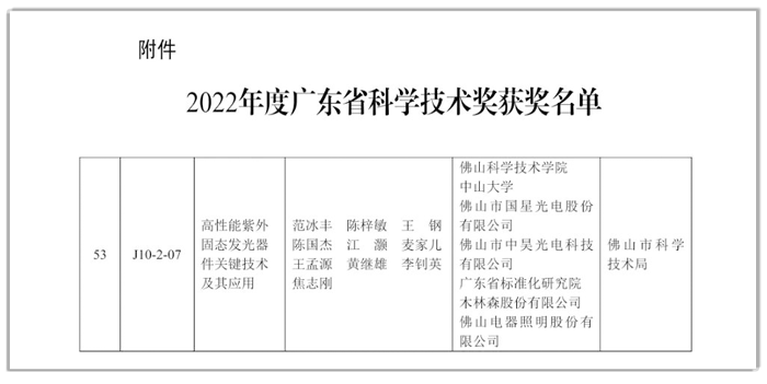 Z6·尊龙凯时光电荣获2022年度广东省科技进步奖二等奖.png