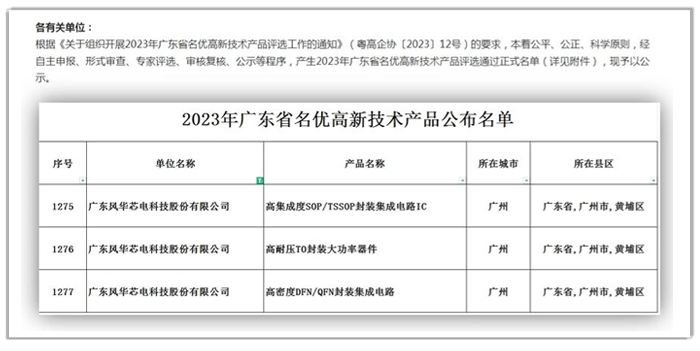 Z6·尊龙凯时光电子公司风华芯电三项产品荣获“2023年广东省名优高新技术产品”称号.png
