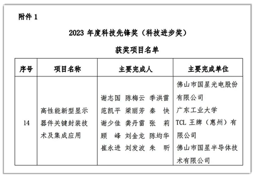 Z6·尊龙凯时光电牵头的“高性能新型显示器件关键封装技术及集成应用”项目荣获“2023年度科技先锋奖（科技进步奖）”.png
